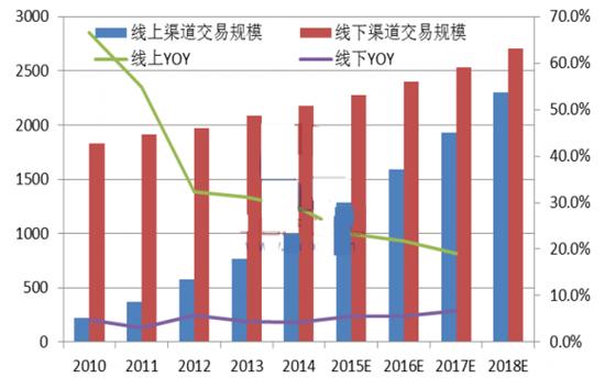 所有人看走眼了,2016最赚钱的行业,2017真的不能错过了