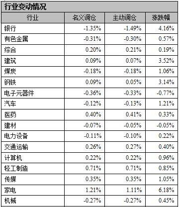 好买基金网费率,好买财富投资分析