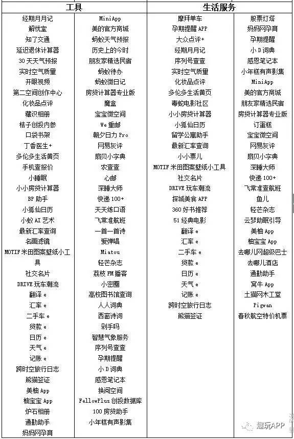 听说App杀手来了，你了解它了吗？