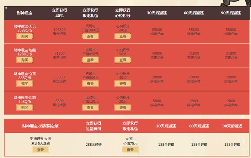 天刀春节活动,天刀新版本活动