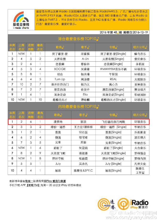 郭顶最新动态,郭顶最新消息