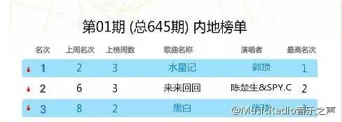 郭顶最新动态,郭顶最新消息