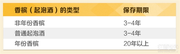 香槟上是保质期还是生产日期,香槟保质期2年过期了还能喝吗