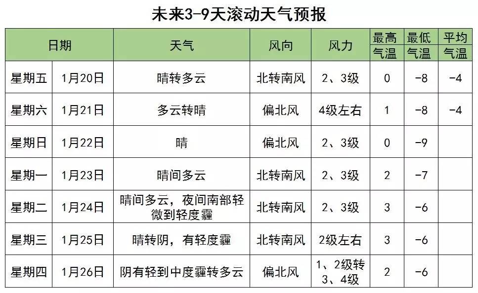 明后天有大范围雨雪吗,明后天有大风降雪吗