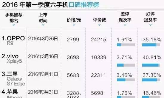 iphone仍然是最好的手机,iphone至今是最好的手机吗