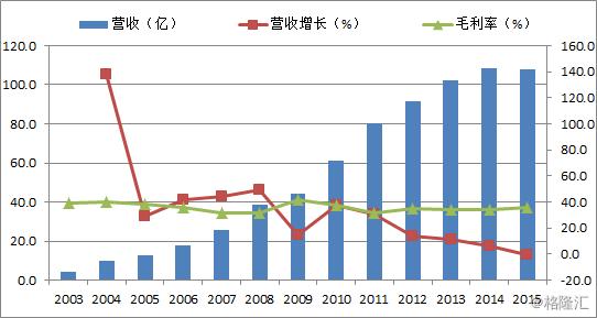 世道已变了,世道已改变