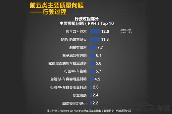 现代瑞纳在同级别车相比怎么样,2016年现代瑞纳缺点