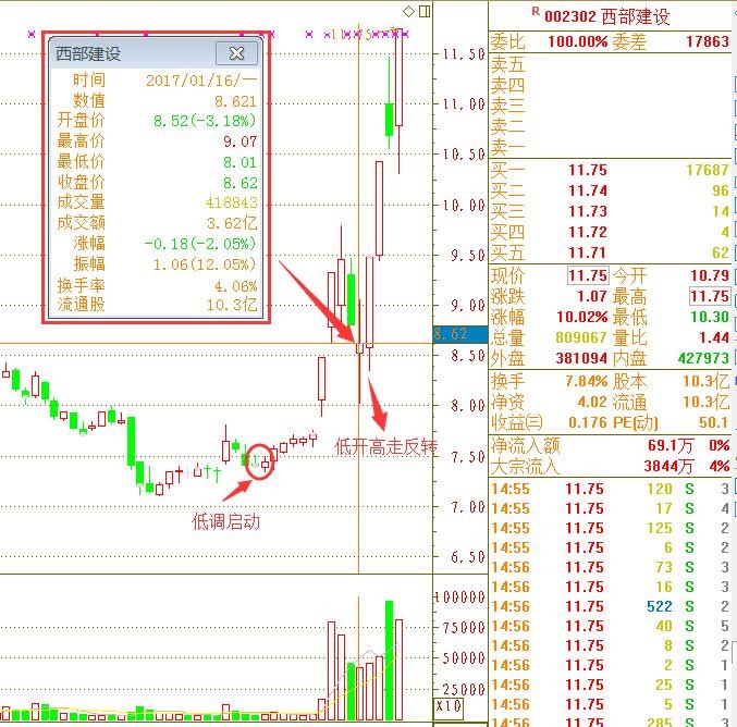 开年红包股票,股市春节红包行情