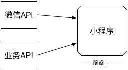 小程序低成本线上运营推广,小程序app成本