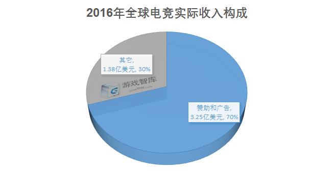 电竞这一年：有狂欢、有失落，还有更广的蓝图