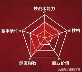 日本u23vs伊拉克u23身价,u23亚洲杯国足球员身价总和