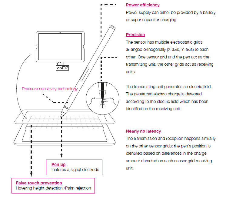 联想miix700和miix720,联想miix720手写
