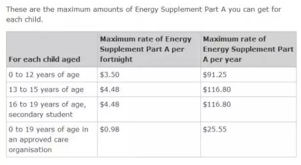 澳洲真实的十大真相,为什么那么多人来澳洲