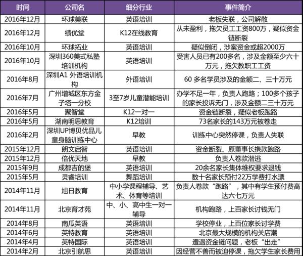 教育机构跑路引发深思,教育机构跑路风潮