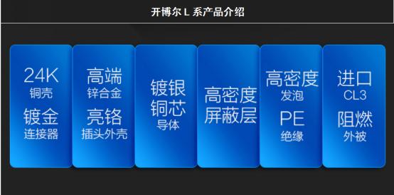 顶级hdmi品牌,高品质hdmi线