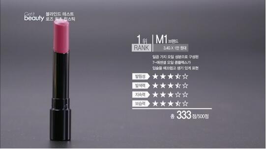 《GetitBeauty》年度评选5款玫瑰粉色口红最强者