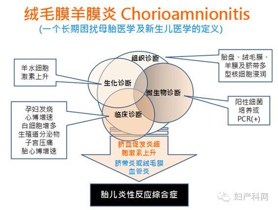 绒毛膜炎羊膜炎并发症,急性绒毛膜羊膜炎对胎儿影响