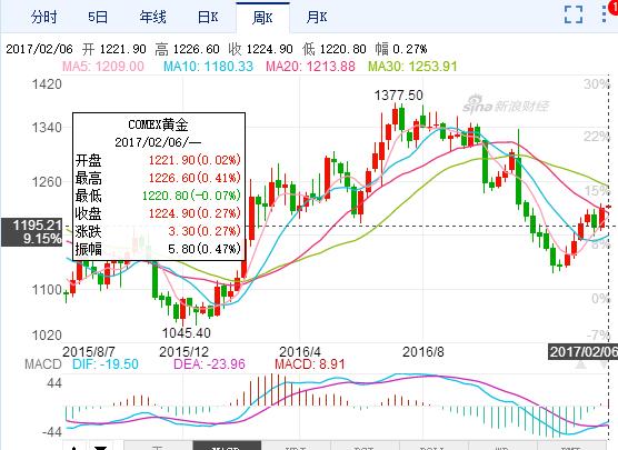 加息周期买什么股票,加息应该买什么股票