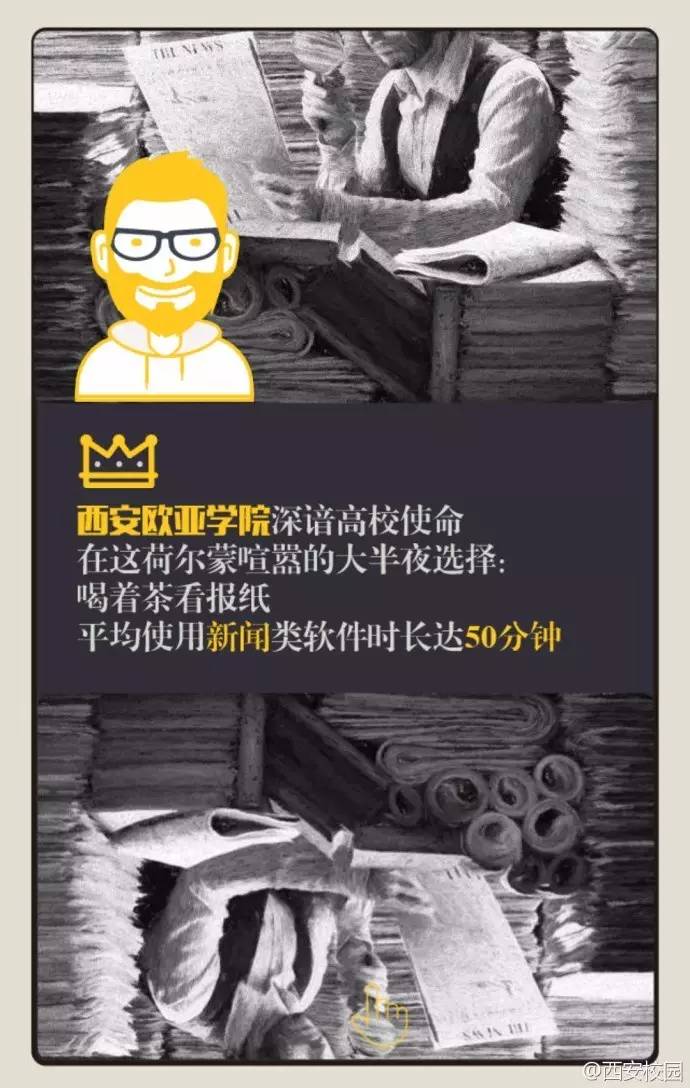 西安各大高校学生玩手机哪家强？西农通话最久西科爱淘宝