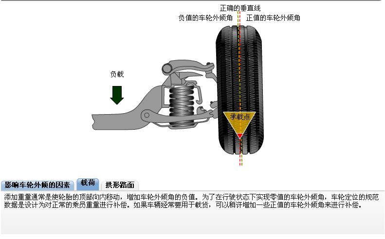 轮胎四轮定位讲解,汽车使用说明书上面四轮定位参数