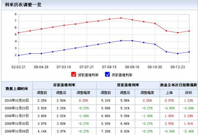 加息周期买什么股票,加息应该买什么股票