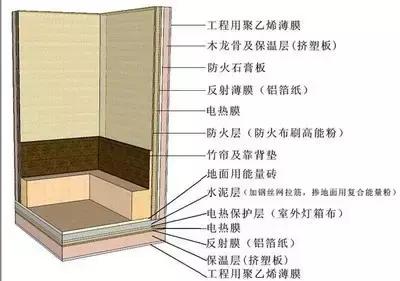 汗蒸房都有什么,简单介绍一下汗蒸房
