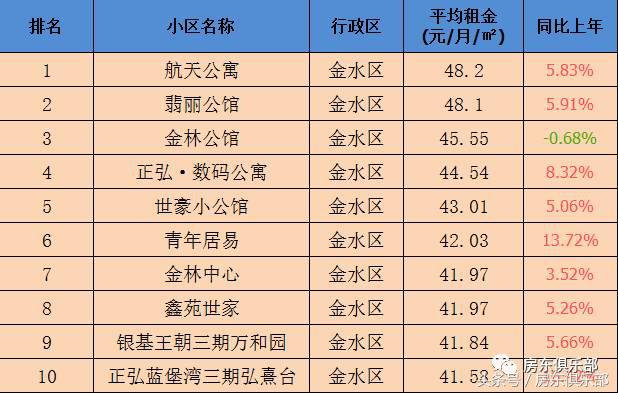 郑州租房租金下跌吗,郑州租房价格下降2018