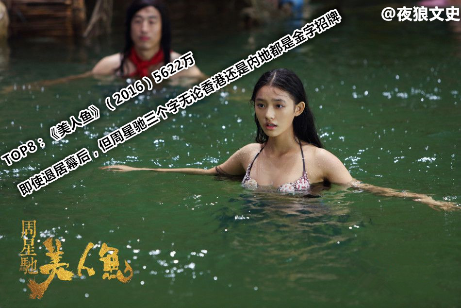 香港华语电影票房排行榜,香港影史华语票房排名