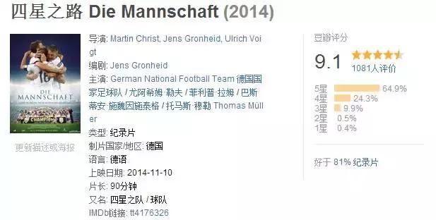 足球纪录片梅西c罗内马尔,足球纪录片c罗推荐