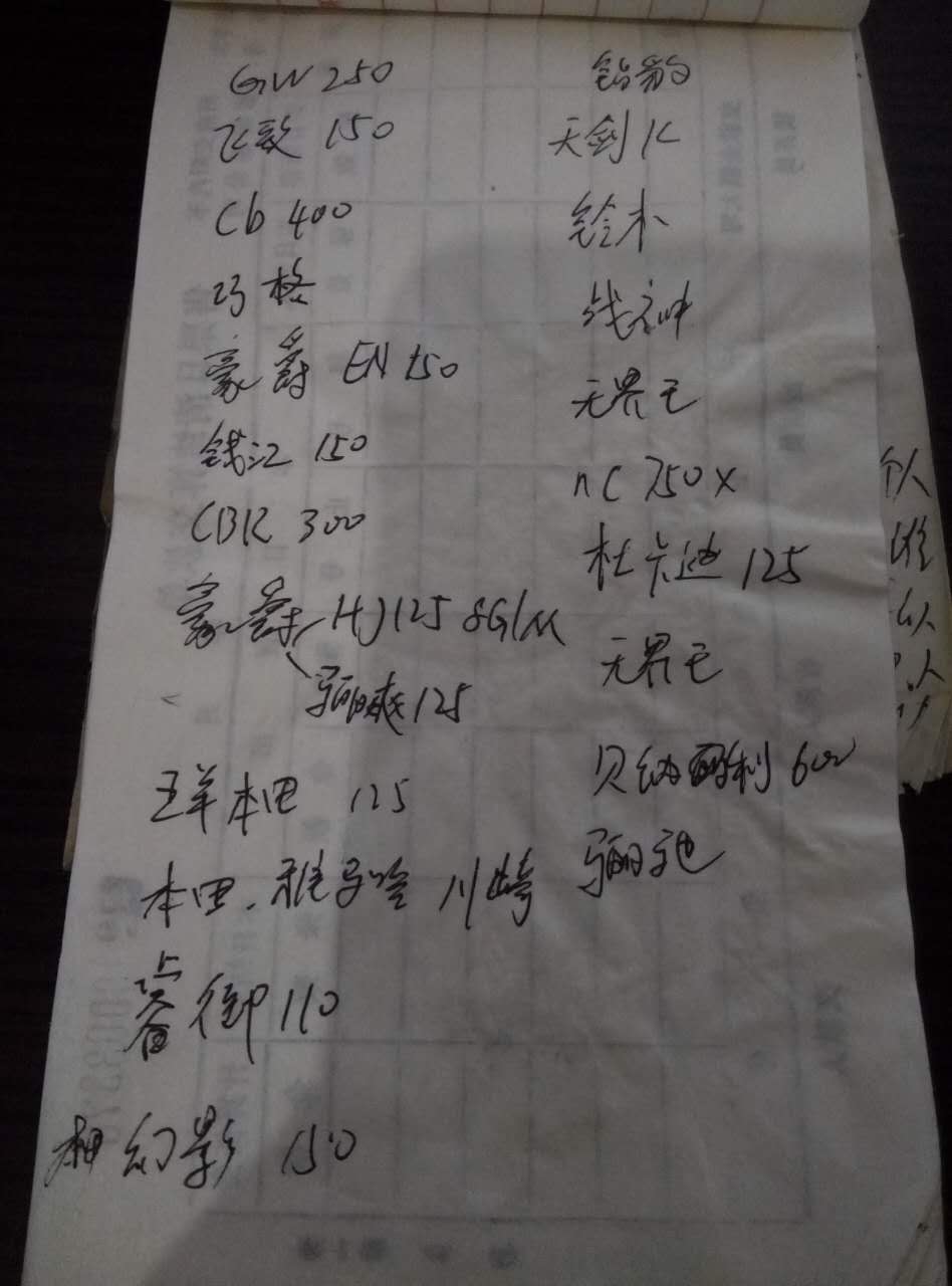 来了~网友提到的摩托车型号~可以来投票了哈~（第一期）