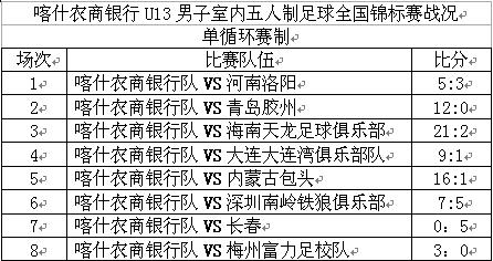 喜报体育健儿再传佳绩,喜报我校足球队再创佳绩