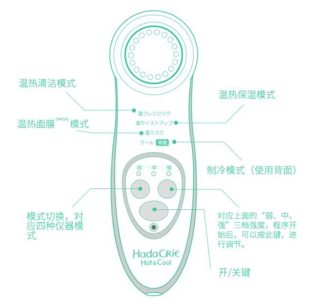 一台美容仪多少钱,家用美容仪到底值不值得买