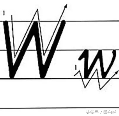 26个英文字母正确书写笔顺教程,26个英文字母正确笔顺书写