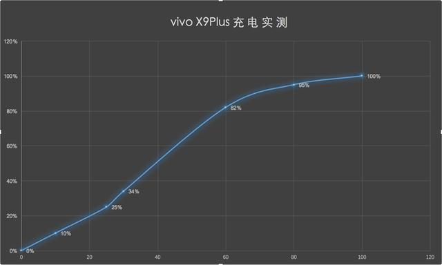 vivox9plus耗电怎么解决,vivox9plus电池耗电快怎么办
