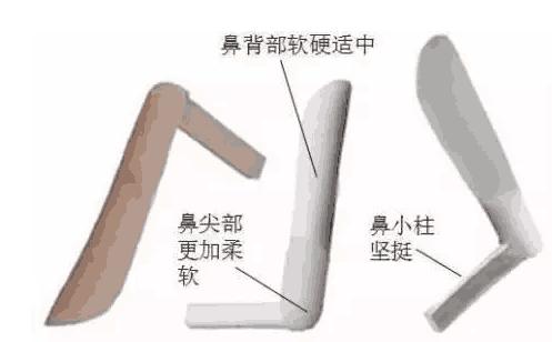 三段式假体隆鼻图片哪家好,进口隆鼻假体三段式