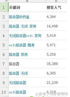 淘宝直通车选词技巧,淘宝直通车运营技巧大全