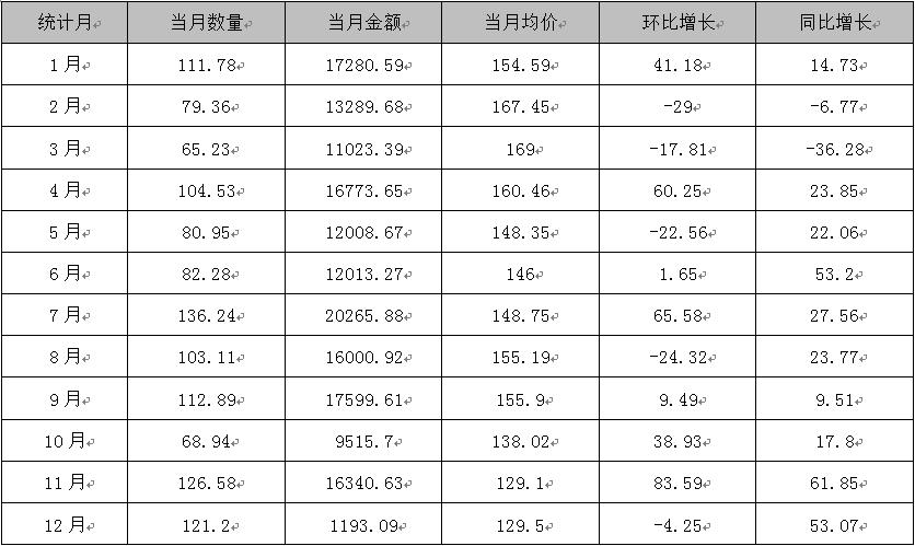 国际硫磺行情,2022年5月硫磺行情