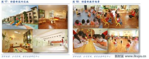 LED龙头转型做幼教:二孩时代幼儿园供应告急,八方诸侯来支援