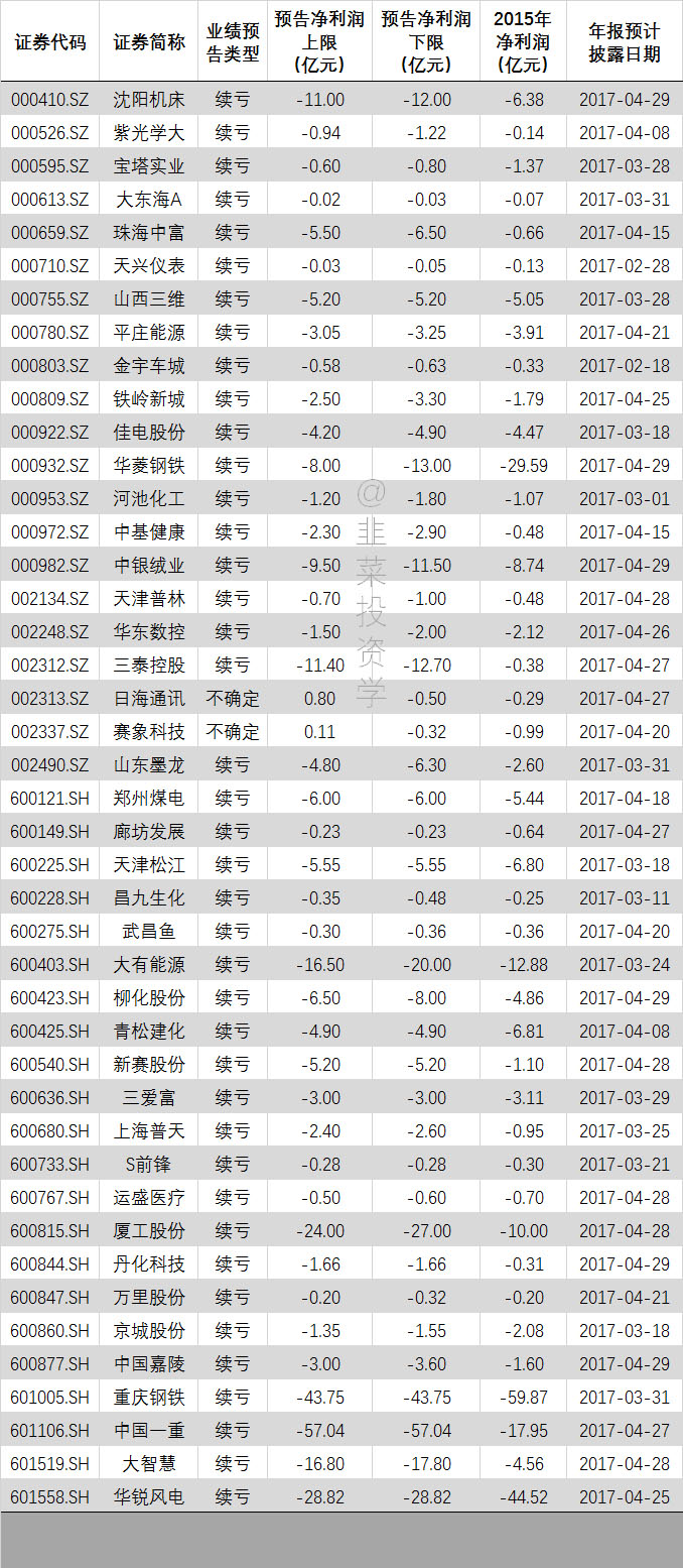 次新股操作的七大要点,次新股走势技巧