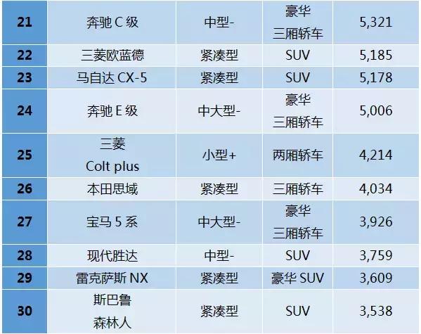 台湾人大陆车 (台湾当地人买什么车)