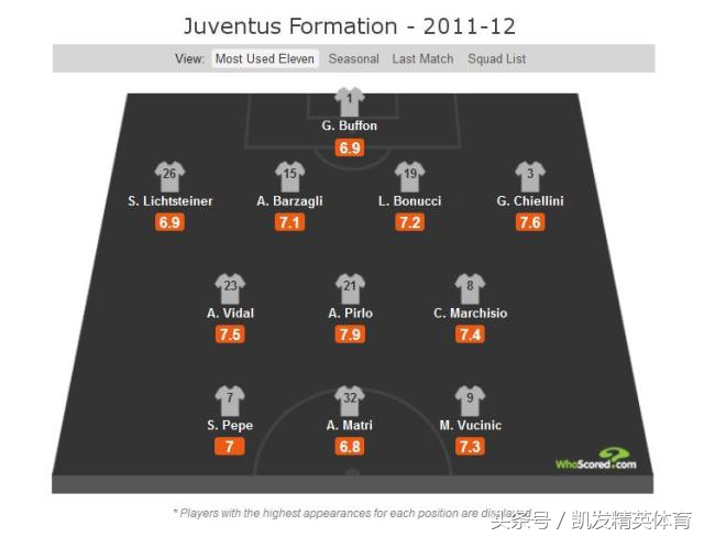 从孔蒂到囧叔,回顾“老妇人”的十年复兴路