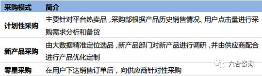 价之链电商公司,价之链跨界电商
