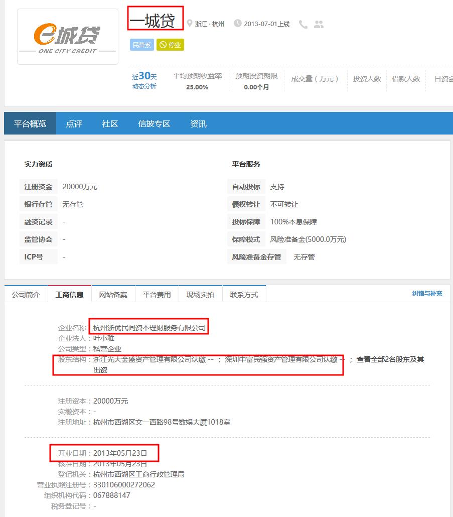浙江光大又被p2p平台“抛弃了”？