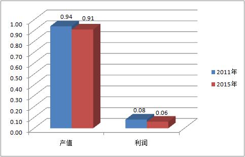印刷行业利润分析,印刷主要是做什么