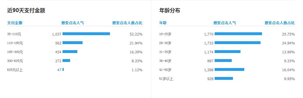 如何提高店铺商品关键词,店铺搜索关键词推荐设置