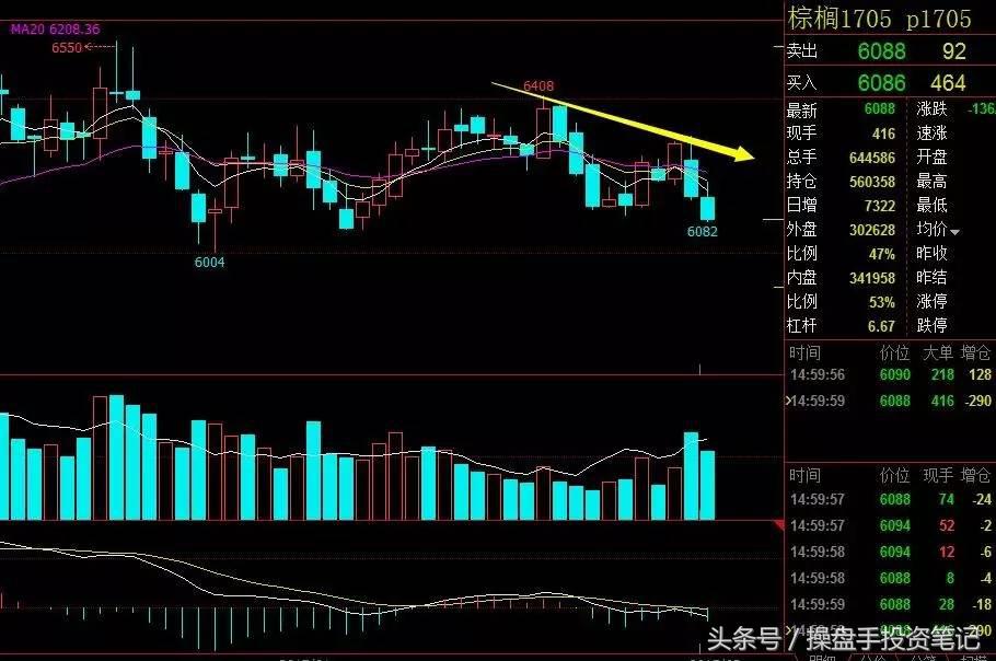期货交易日内策略,期货日内波段95%准确率策略