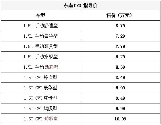 全新suv购车指南怎样选择,怎样选择经济实惠的小型汽车suv