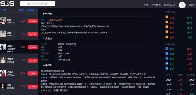 鍏变韩璧勬簮浜ゆ槗骞冲彴妗堜緥,鍏变韩璧勬簮浜ゆ槗骞冲彴