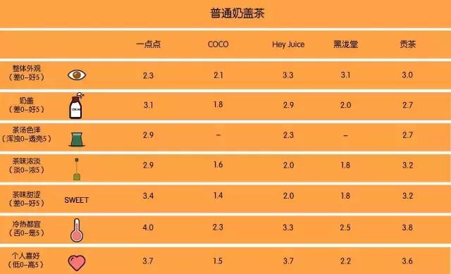 我们喝了100杯奶茶，胖了8斤，写了这篇杭州最全奶盖茶攻略