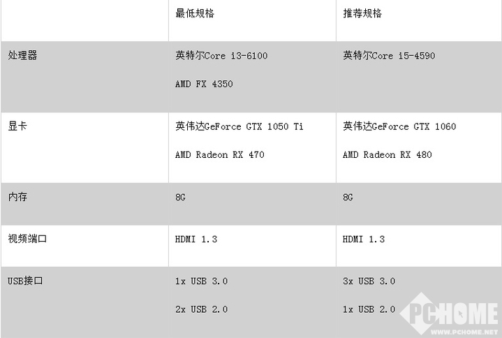 VRDesktop轻松完成Rift支持Mac电脑